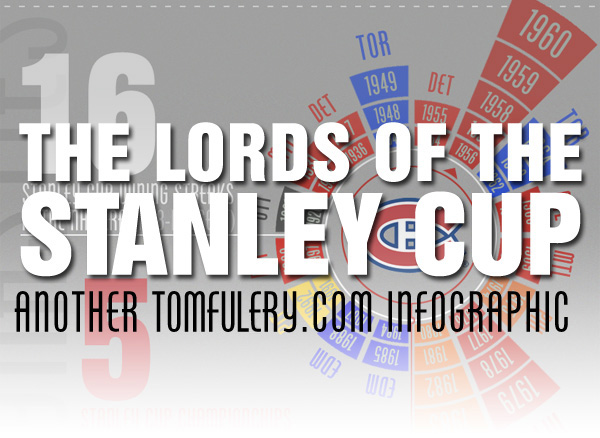 Lords of the Stanley Cup