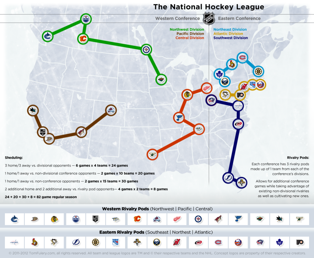 What the 2013-14 NHL Should Look Like