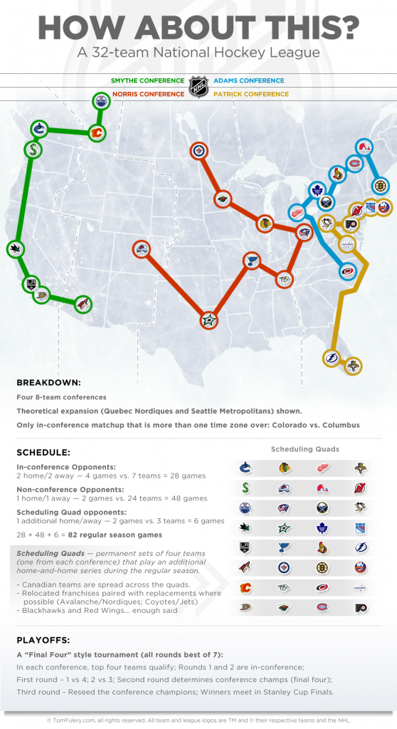 NHL Expansion Scenario – Quebec City and Seattle